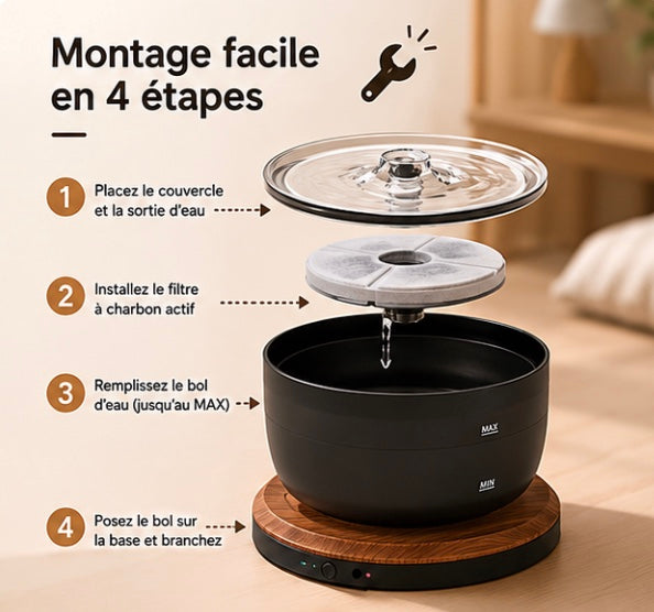 Fontaine à Eau Automatique pour Chat – Design Moderne