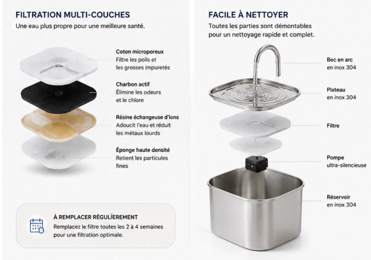 Fontaine à Eau Automatique en Inox pour Chat – Fonctionnement Discret